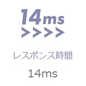 レスポンス時間 14ms