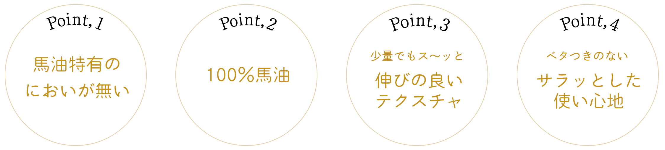 馬油特有の匂いがない　100%馬油　少量でもスーッと伸びの良いテクスチャ　ベタつきのないサラッとした使い心地