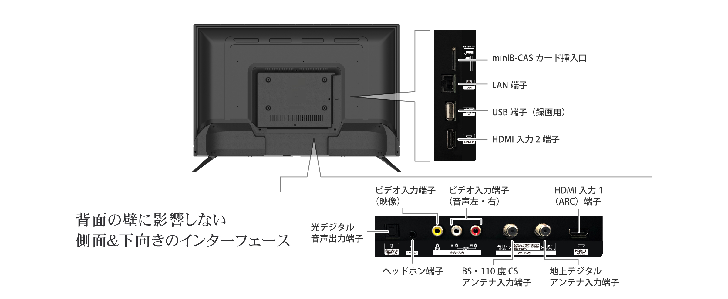 IRIE サウンドバー内蔵 32V型液晶テレビ　| FFF-TV32WBK2-SB