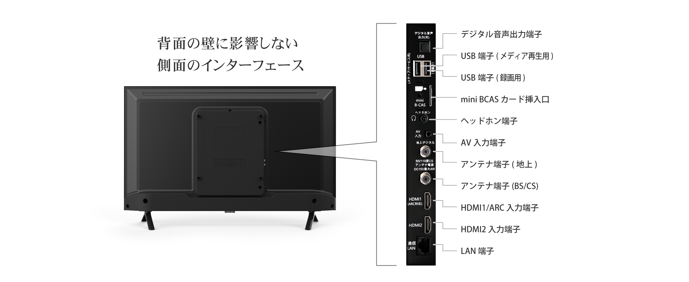 IRIE スマートテレビ 32V型　| FFF-TV32WG