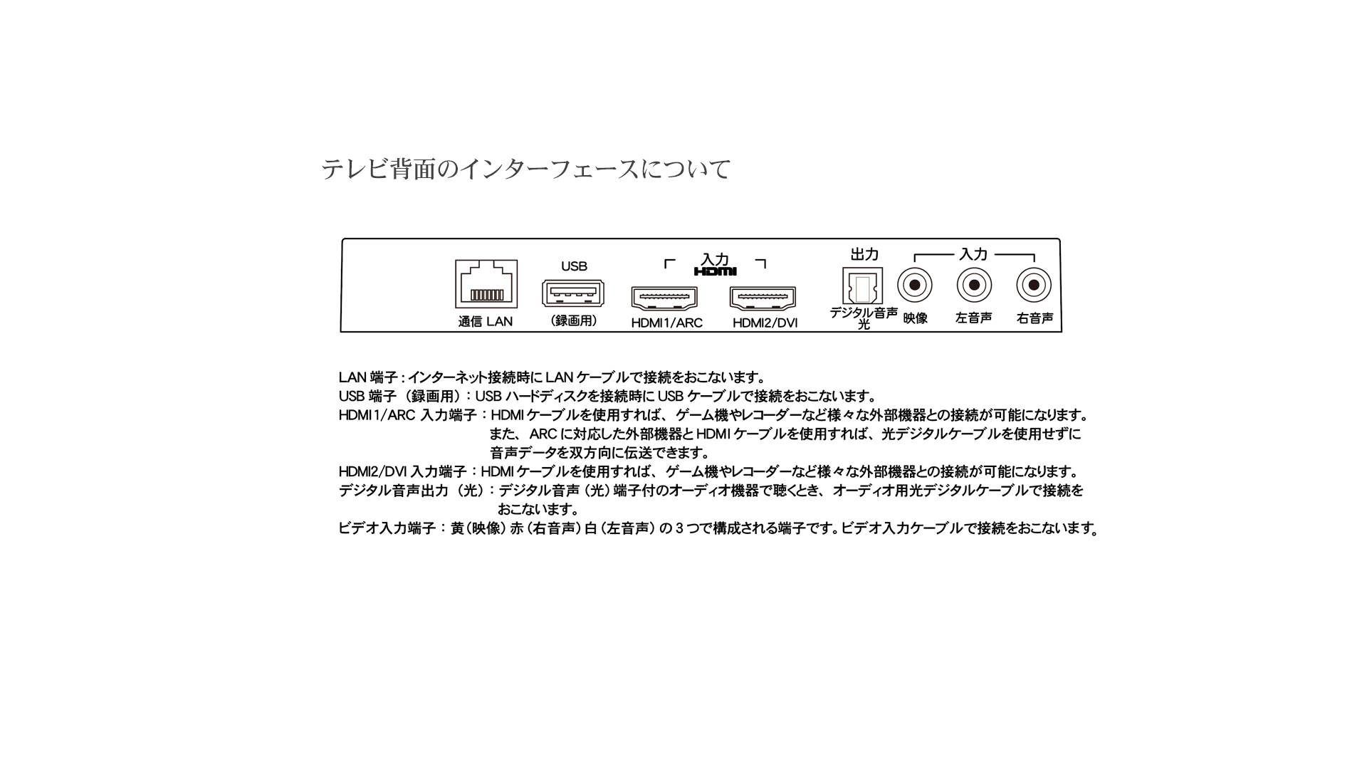 インターフェース