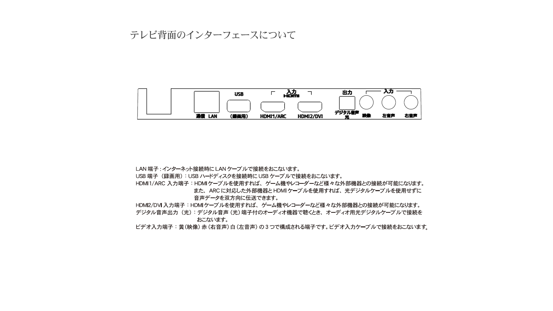 インターフェース