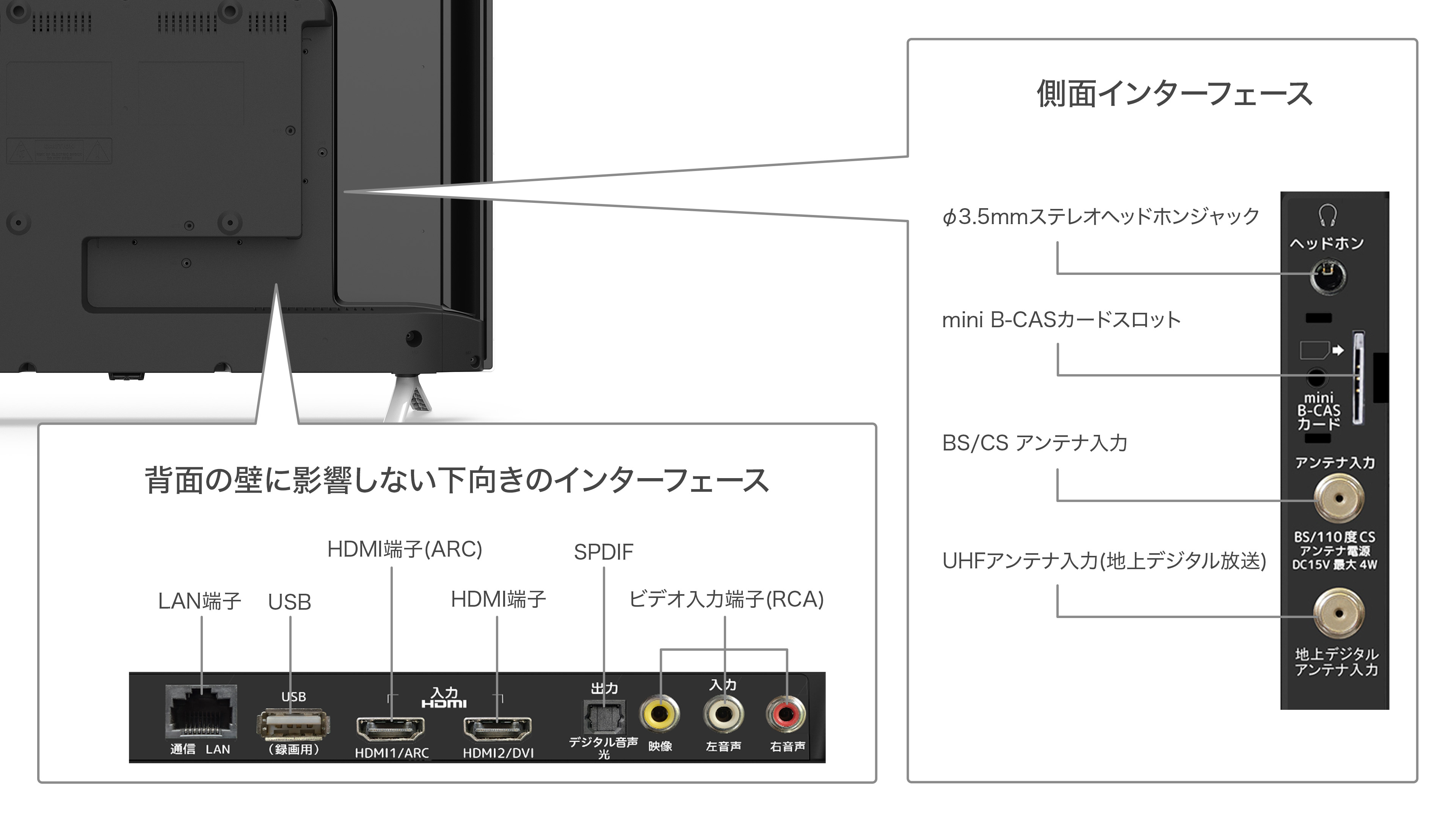 IRIE テレビ 32V型　ホワイト | FFF-TV32WWH2