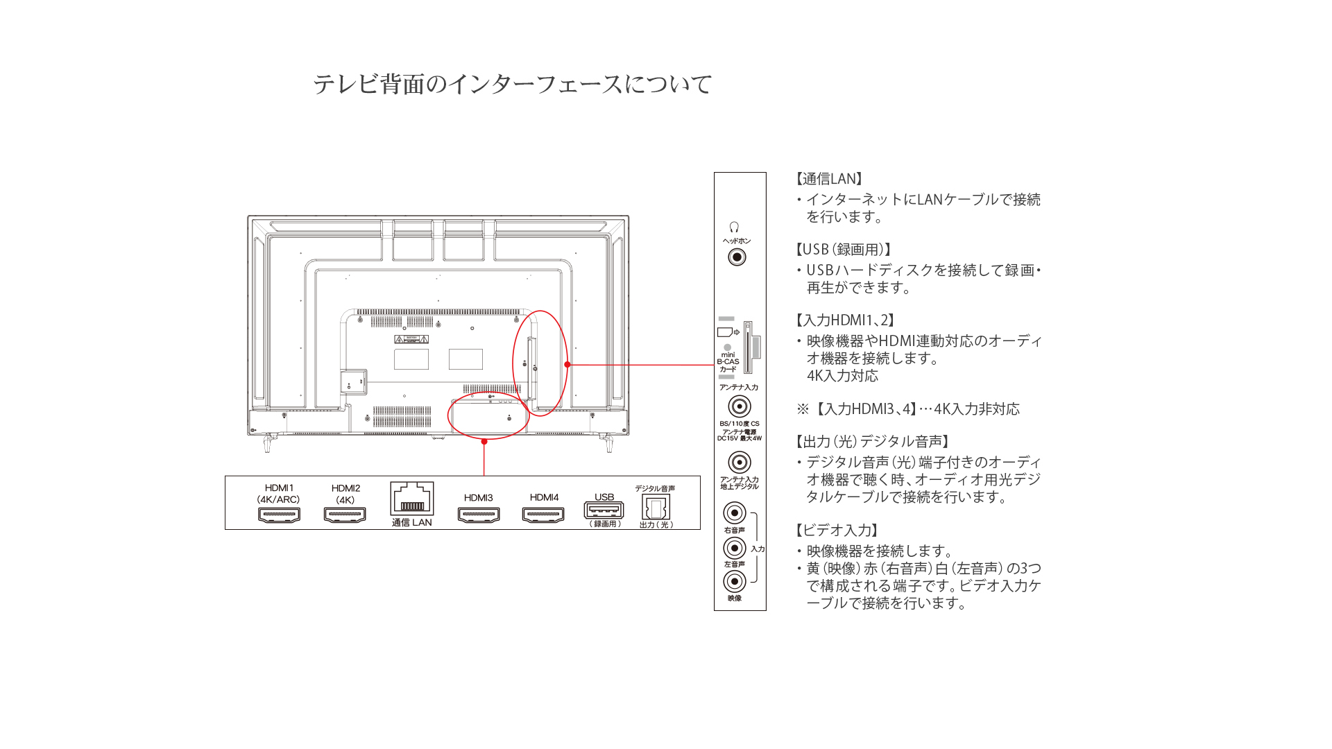 インターフェース