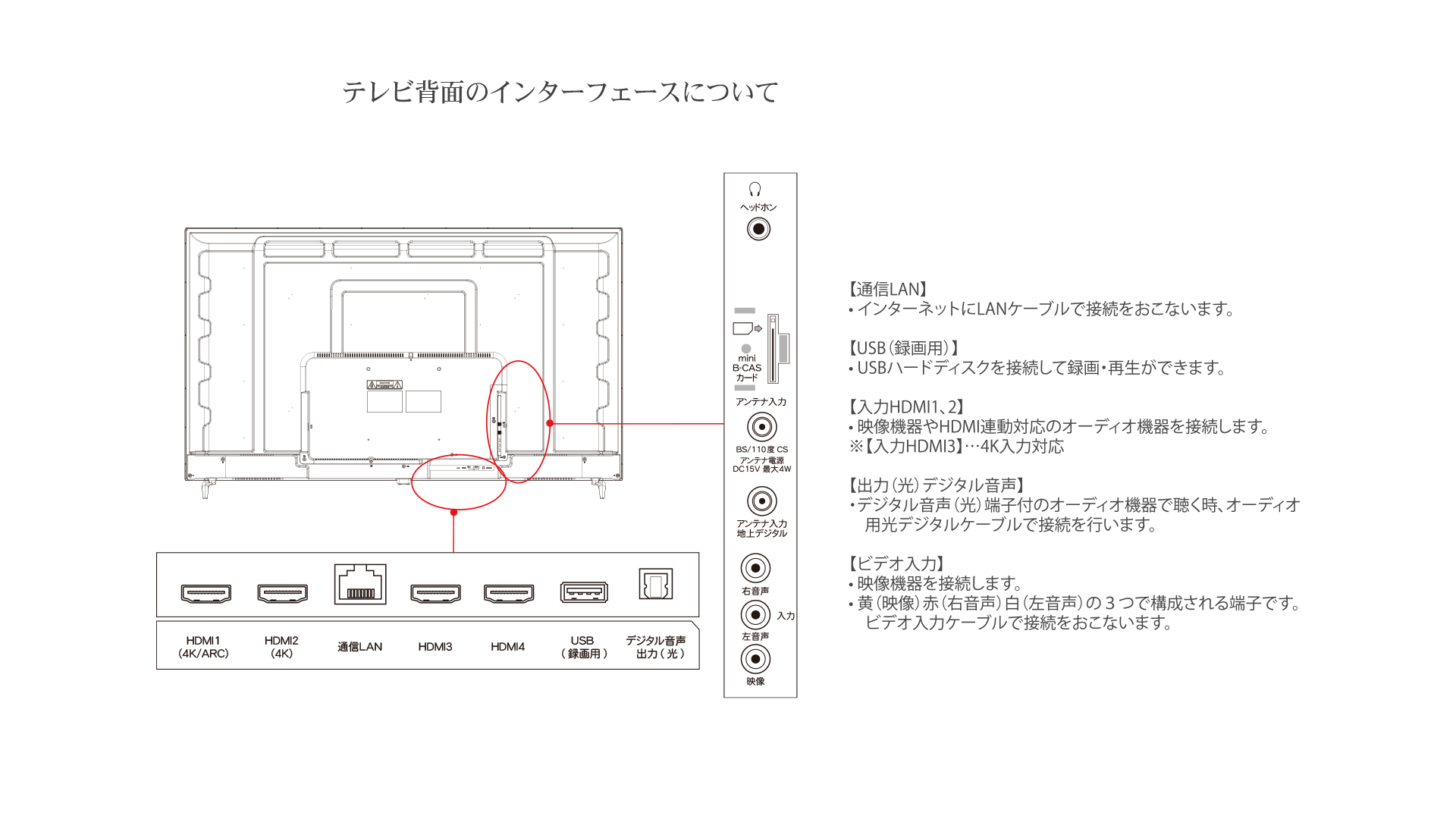 インターフェース